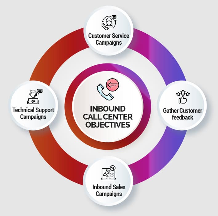 Campaign Management
