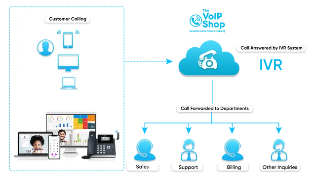 IVR Dashboard