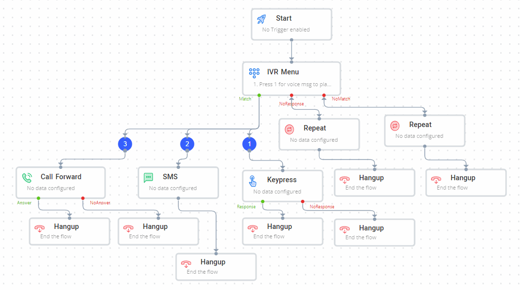 IVR Menu Builder