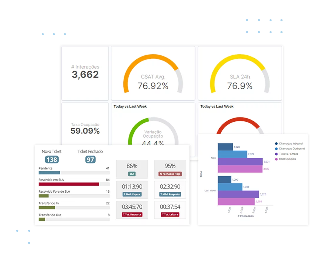 Real-Time Dashboard