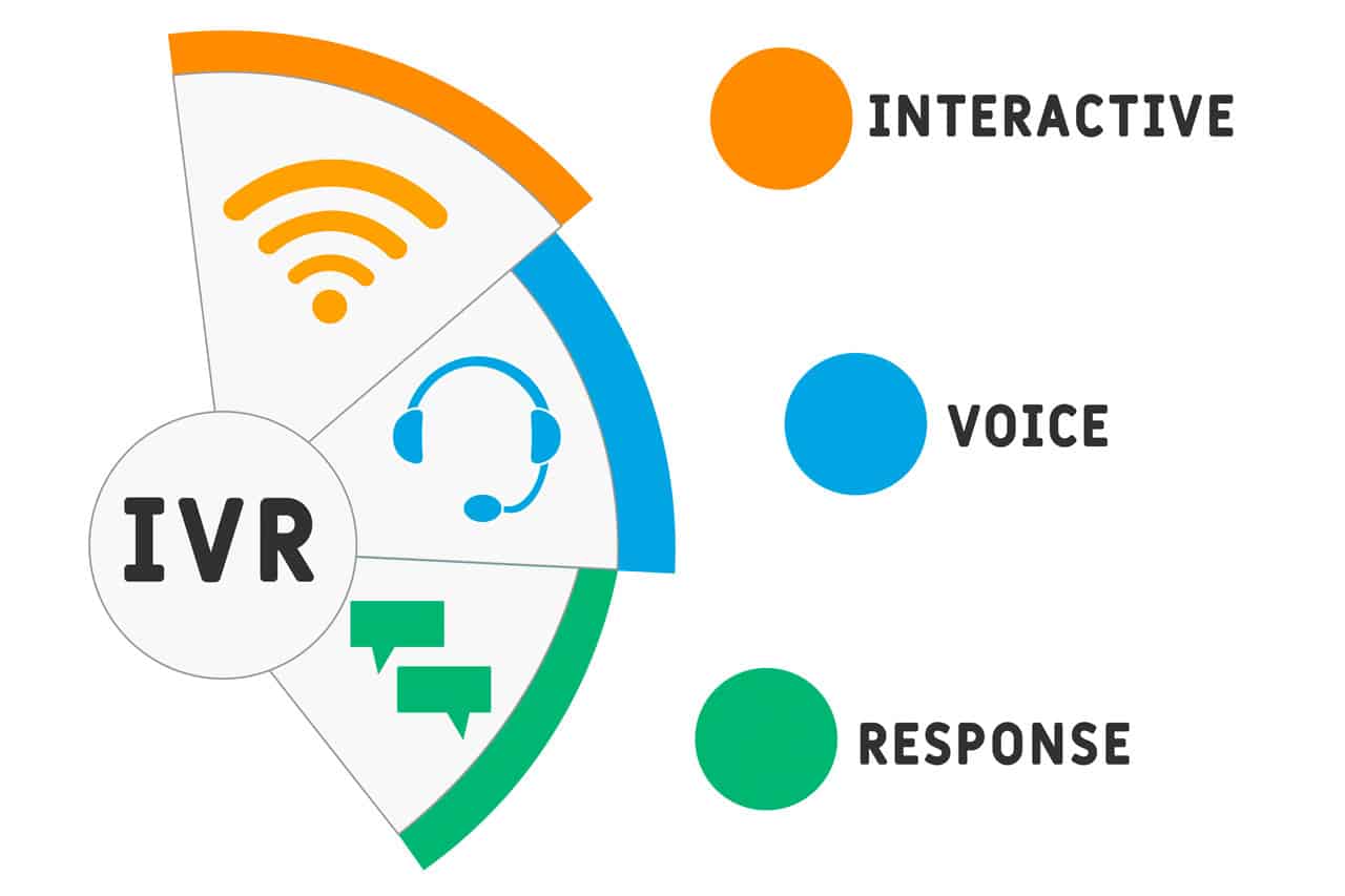 IVR Services